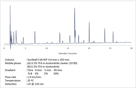 Column	: SunShell C18-WP 4.6 mm x 150 mm
Mobile phase	: (A) 0.1% TFA in Acetonitrile /water (10:90)
                       	  (B) 0.1% TFA in Acetonitrile
Gradient	: Time   0 min.   5 min.   40 min.
                 	   % B    5%         5%         50%
Flow rate	: 1.0 mL/min.
Temperature	: 25 °C
Detection	: UV @ 210 nm