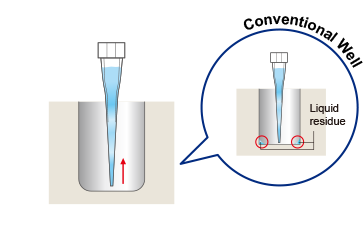 Prevention of liquid residue