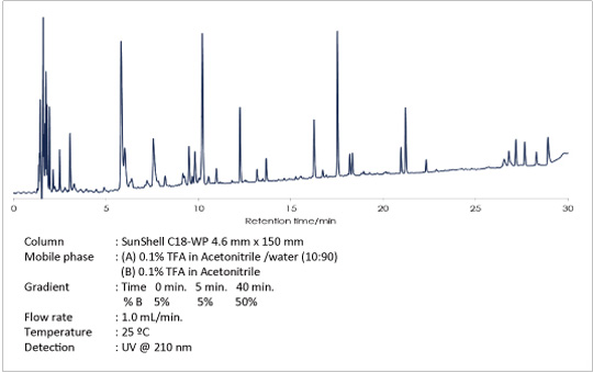 Column	: SunShell C18-WP 4.6 mm x 150 mm
Mobile phase	: (A) 0.1% TFA in Acetonitrile /water (10:90)
	  (B) 0.1% TFA in Acetonitrile
Gradient	: Time   0 min.   5 min.   40 min.
                 	   % B    5%          5%        50%
Flow rate	: 1.0 mL/min.
Temperature	: 25 °C
Detection	: UV @ 210 nm