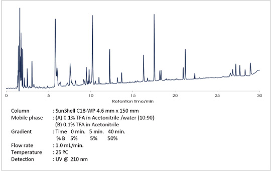 Column	: SunShell C18-WP 4.6 mm x 150 mm
Mobile phase	: (A) 0.1% TFA in Acetonitrile /water (10:90)
	  (B) 0.1% TFA in Acetonitrile
Gradient	: Time   0 min.   5 min.   40 min.
                 	   % B    5%          5%        50%
Flow rate	: 1.0 mL/min.
Temperature	: 25 °C
Detection	: UV @ 210 nm