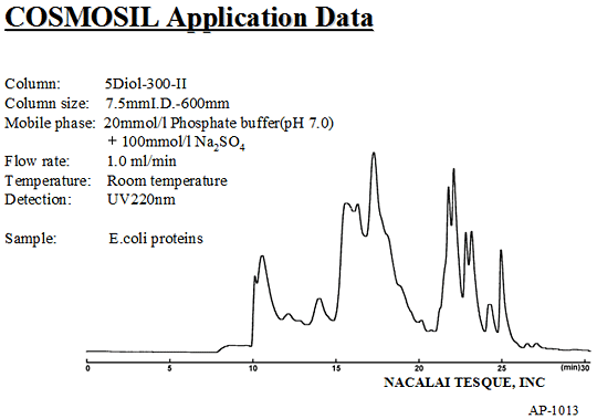 COSMOSIL Application Data