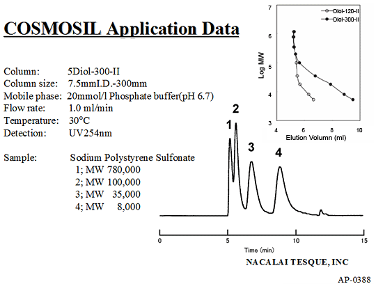 COSMOSIL Application Data