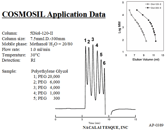 COSMOSIL Application Data