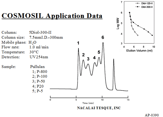 COSMOSIL Application Data