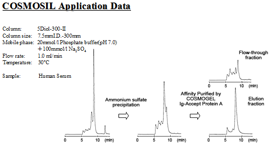 COSMOSIL Application Data