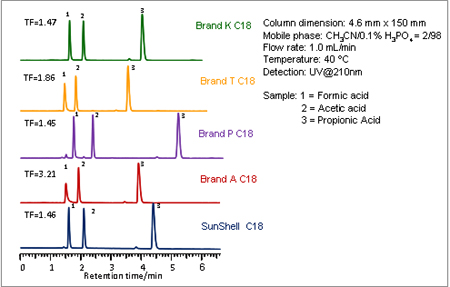 Acidic compound