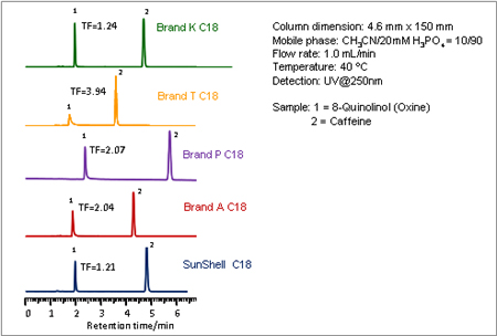 Chelating compound