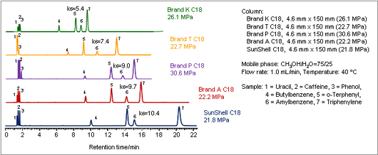 Retention and back pressure